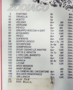 settore zodiaco